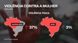 7-em-cada-10-vitimas-de-violencia-contra-mulher-na-amazonia-legal-tem-ate-14-anos,-aponta-pesquisa