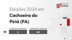eleicoes-2024-em-cachoeira-do-piria-(pa):-veja-os-candidatos-a-prefeito-e-a-vereador