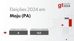 eleicoes-2024-em-moju-(pa):-veja-os-candidatos-a-prefeito-e-a-vereador