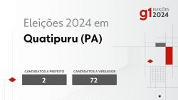 eleicoes-2024-em-quatipuru-(pa):-veja-os-candidatos-a-prefeito-e-a-vereador