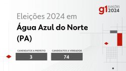 eleicoes-2024-em-agua-azul-do-norte-(pa):-veja-os-candidatos-a-prefeito-e-a-vereador