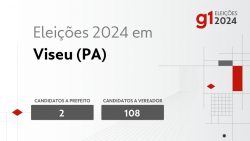 eleicoes-2024-em-viseu-(pa):-veja-os-candidatos-a-prefeito-e-a-vereador