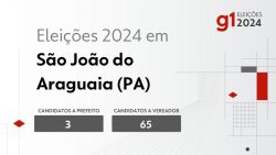 eleicoes-2024-em-sao-joao-do-araguaia-(pa):-veja-os-candidatos-a-prefeito-e-a-vereador