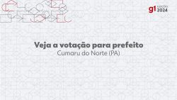 eleicoes-2024:-nego,-do-mdb,-e-eleito-prefeito-de-cumaru-do-norte-no-1o-turno