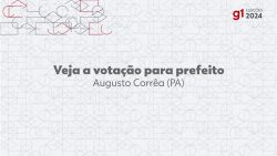 eleicoes-2024:-estrela-nogueira,-do-mdb,-e-eleito-prefeito-de-augusto-correa-no-1o-turno