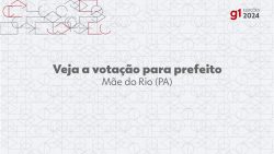 eleicoes-2024:-bruno-rabelo,-do-mdb,-e-eleito-prefeito-de-mae-do-rio-no-1o-turno